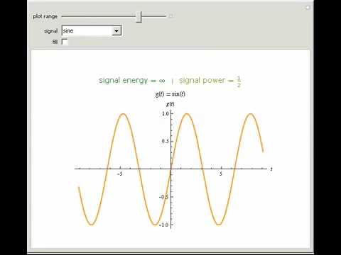Energy and Power of Signals