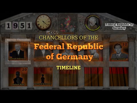 Chancellors of the Federal Republic of Germany Timeline (1876-2025)