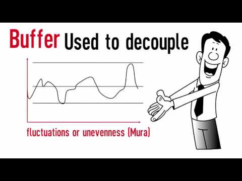 Buffer - Lean Manufacturing Terms