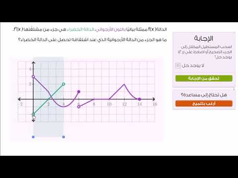 الصف الحادي عشر الرياضيات  التفاضل والتكامل تمرين على التمثيل البياني للدوال ومشتقّاتها أو مشتقّاتها