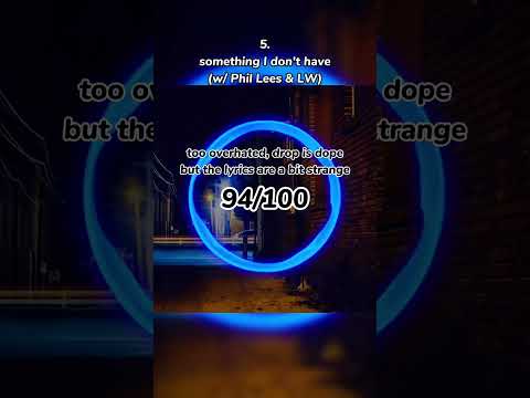 Ranking Paul Flint on NCS #shorts #ncs #copyrightfree