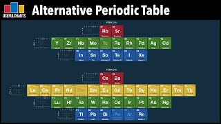 Why is the Periodic Table Shaped the Way It Is? Is an Alternative Periodic Table Better?