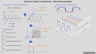 Ch1 - Fourier Series