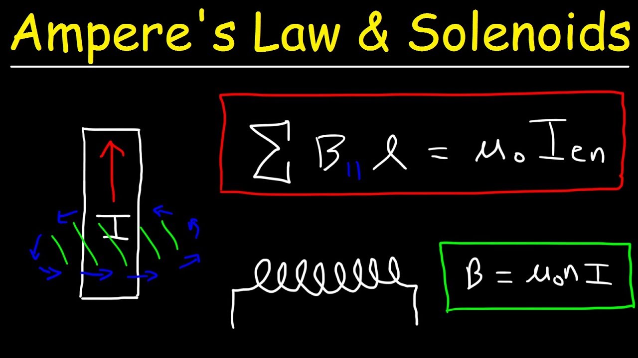 Ampere's Law & Magnetic Field of a Solenoid - Physics & Electromagnetism