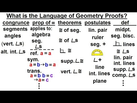 Geometry Ch 3 Proofs 1 of 17 What is the KEY to Performing Proofs in Geometry 1