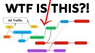 Shopify Funnels Explained - What Are Ecommerce Funnels & How To Use Them