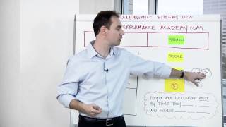 How Millionaires Schedule Their Day For Productivity & Persuasion