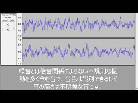 噪音種類