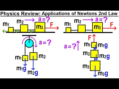 Physics Review Applications of Newton s 2nd Law a Part 1 of 3