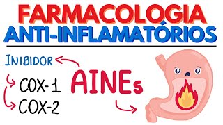 Farmacologia: Anti-Inflamatórios Não Esteroidais (AINEs), Inibidores da COX-1 e COX-2