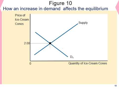 CH 4 Supply and Demand Together