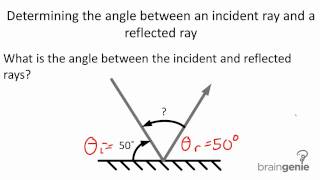 Pyhsics 7.3.3.4  Determining the angle between an incident ray and a reflected ray.