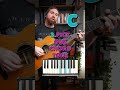 Write a melody in 60 seconds
