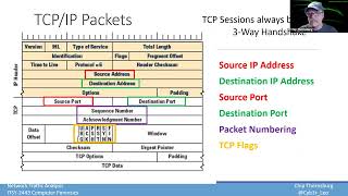 Intro to Network Traffic Analysis