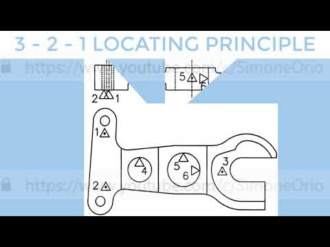 3-2-1 Locating Principle