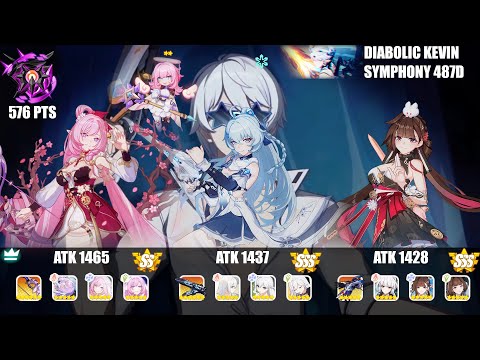 Honkai Impact 3rd : EX Abyss Nirvana 487D : Devil Kevin (SPY) 576 Pts : HoH(SS0), SSt(SSS), JK(SSS)