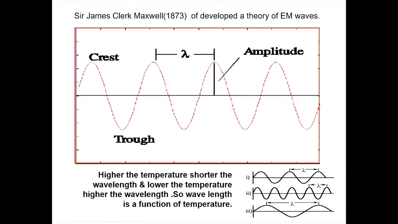 Satellite Remote Sensing and Image Interpretation Technique Part - 1
