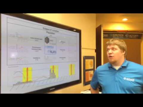Eclipse IoT Technologies in Action (EclipseCon 2014)