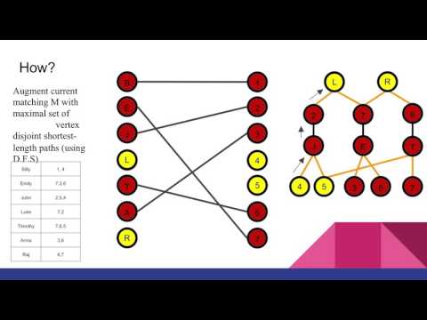 Hopcroft-Karp O(E√V) Maximum Bipartite Matching Algorithm Explained