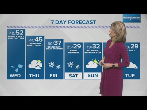 Live Doppler 13 Weather Forecast