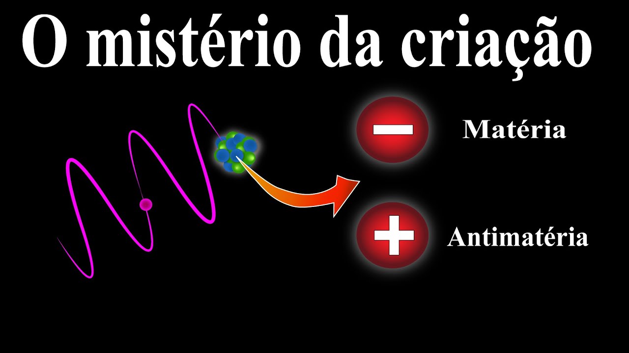 Como pode um fóton criar matéria e antimatéria?