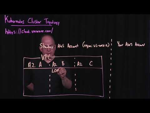 Topologia de cluster de Kubernetes da VMware