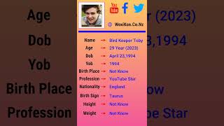 Download lagu Bird Keeper Toby - Age, Wiki, Birthdate, Bio, Networth, Family & More mp3 Download lagu Bird Keeper Toby - Age, Wiki, Birthdate, Bio, Networth, Family & More mp3