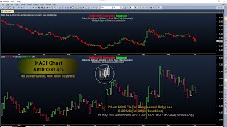 KAGI Chart Amibroker AFL