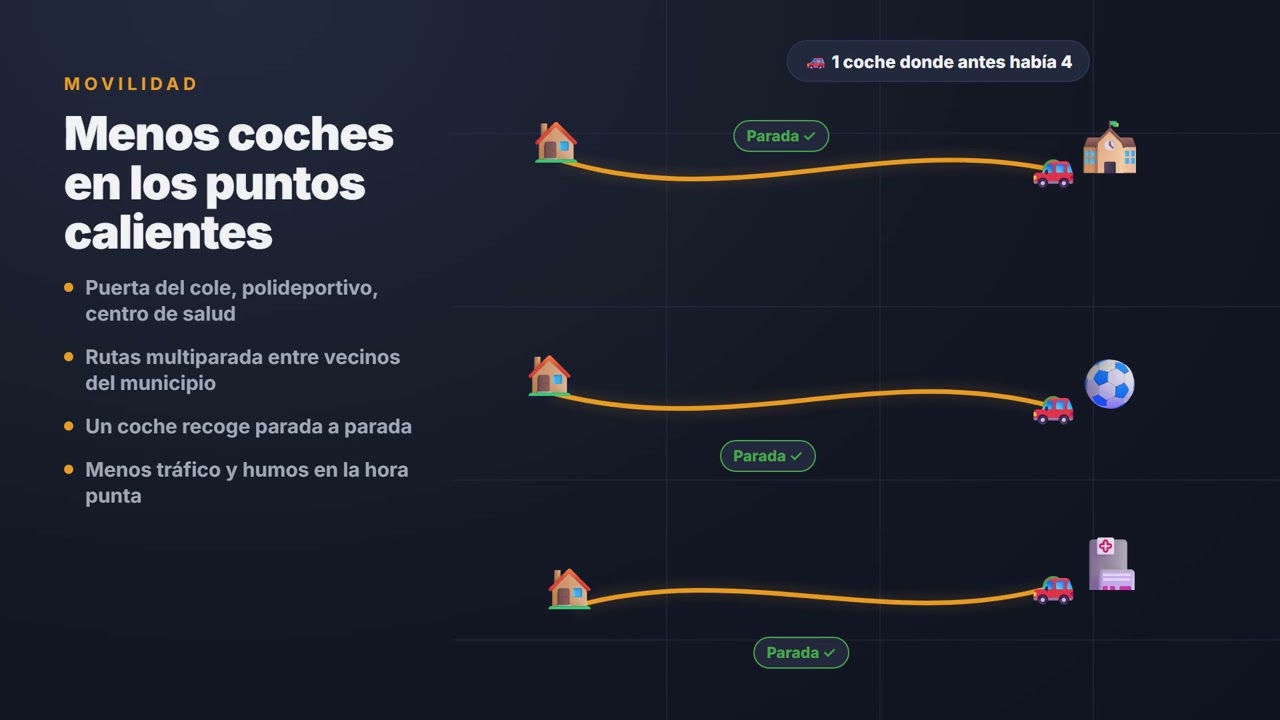 Como funciona no teu municipio