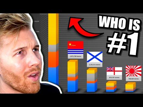 Wer hat die größte Marine der Welt?!