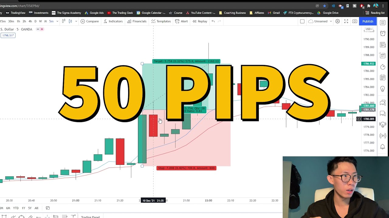 Gold Scalping Strategy that works **HIGHEST WIN RATE**