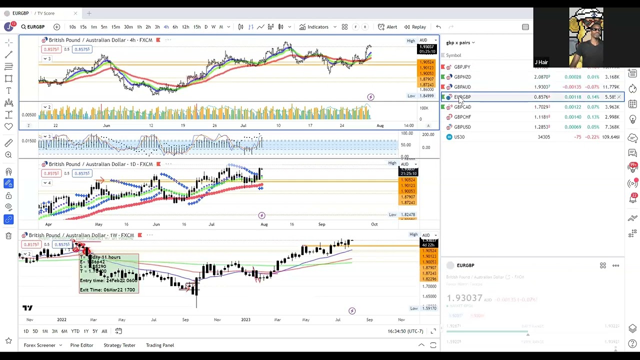 ADVANCED TECHNIQUES 7:30:23
