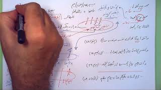 5 🔦 بصيرة ظرف الزمان image