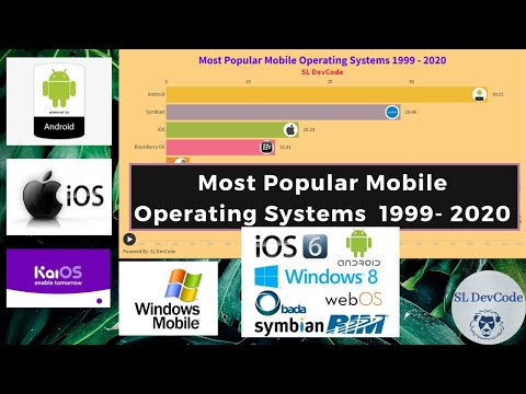 SL DevCode Data Ranking 04 - Most Popular Mobile OS 1999 - 2020