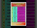 உங்கள் ரகசியம் தெரியுமா Whatsappstatus Astrology Horoscope