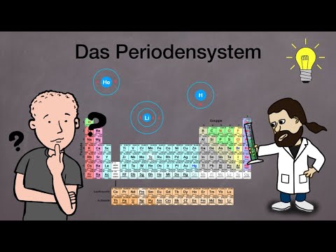 Das Periodensystem