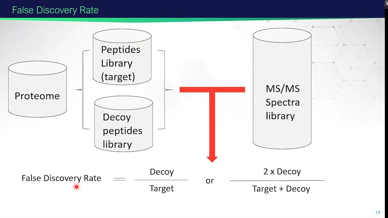 Discovery and Targeted Proteomic Pipelines | 2021 EMSL Summer School