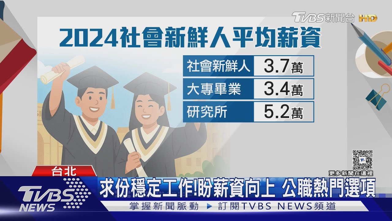 上班族困境!行政工作5年「薪資卡關3萬」 公職考試成搶手選擇