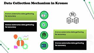 What is Server URL for Kronos | Kronos Training Guide | Kronos Tutorial Walkthrough