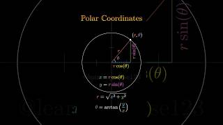 Cartesian v.s. Polar coordinates system
