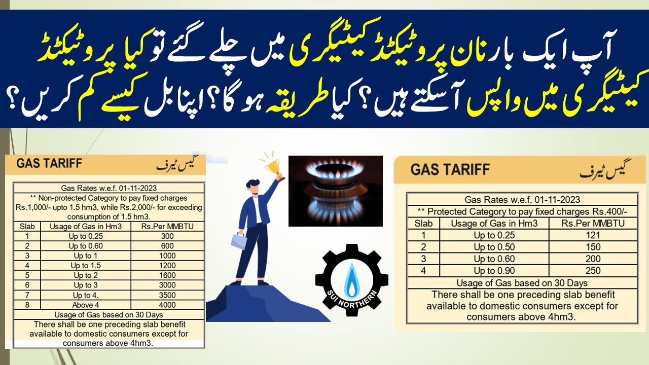 How to Control Sui Gas Bill as Protected Consumer