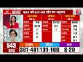 Lok Sabha Election Exit Poll 2024: एग्जिट पोल के अनुमान पर बोले Sudhanshu Trivedi | NDA Vs INDIA - Video