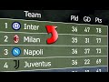 Serie A 2021/22 | Animated League Table