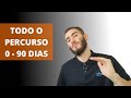 90 Dias NoFap O VÍDEO MAIS COMPLETO