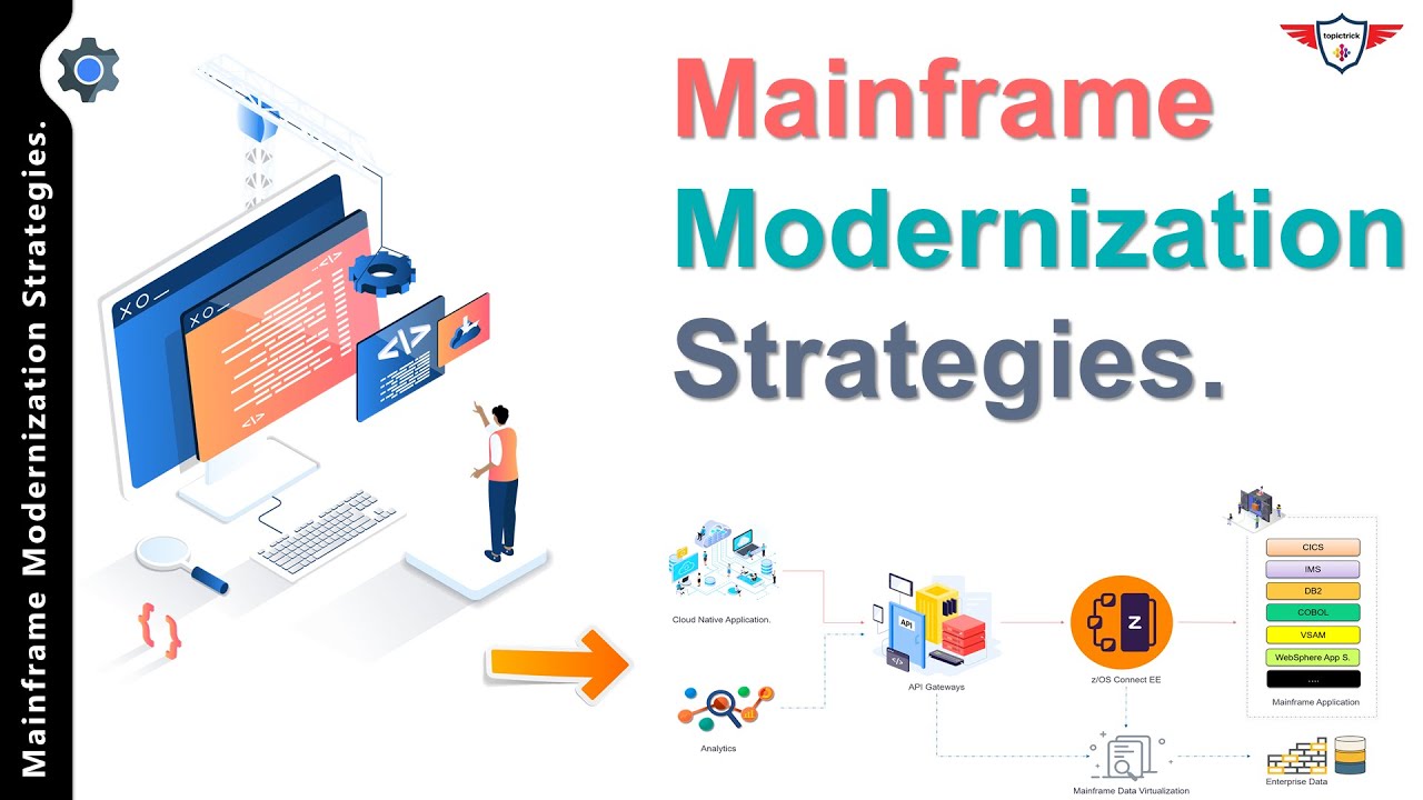 Mainframe Modernization Strategy - Recorded Session.