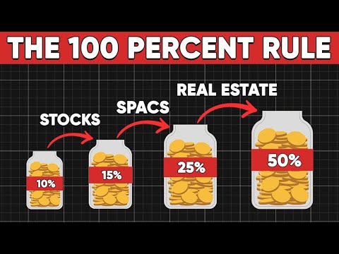 富人逃避繳稅的5種真實方式 (5 REAL Ways Rich People AVOID Paying Taxes)