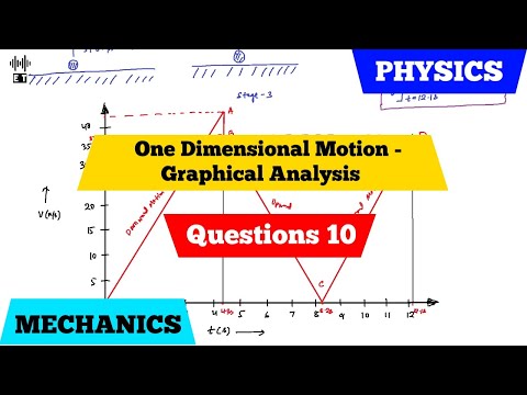 Uniform Motion In A Straight Line Basic Concepts Mechanics
