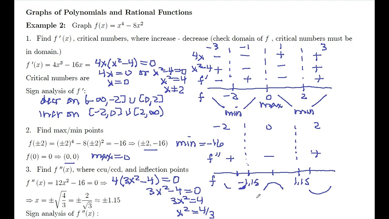 Math 147 Section 3.5 example 2