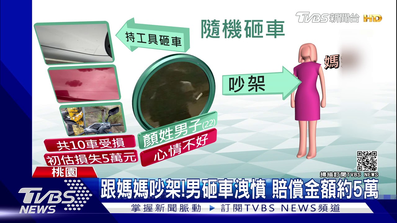 我心情差! 男持棍棒「隨機砸車」10車受損