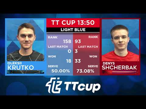 29 July 2022. Light blue . TT Cup